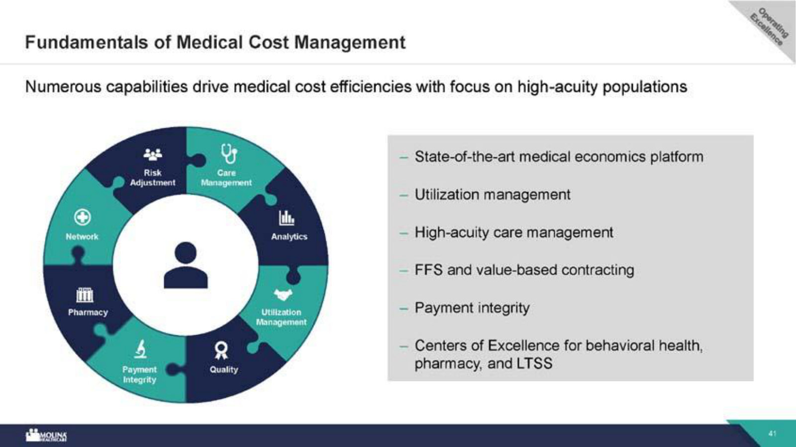 The core competency: the capabilities Molina uses to manage medical costs for high-acuity, low-income members.