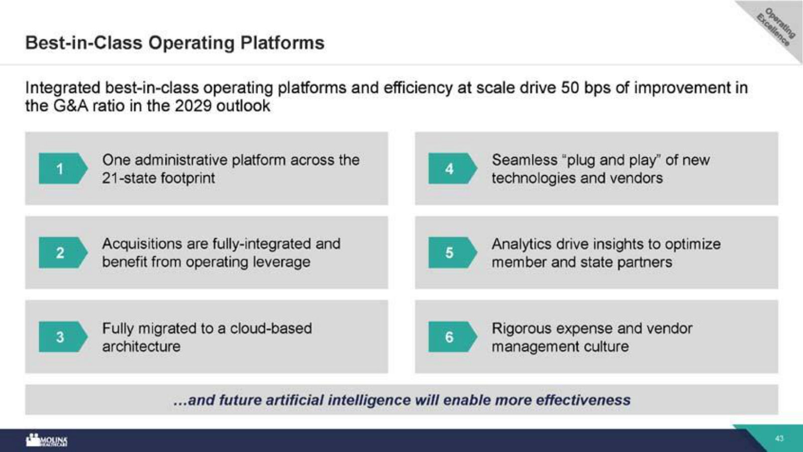 How scale becomes margin — one operating platform across 21 states, targeted for 50 bps of G&A improvement by 2029.