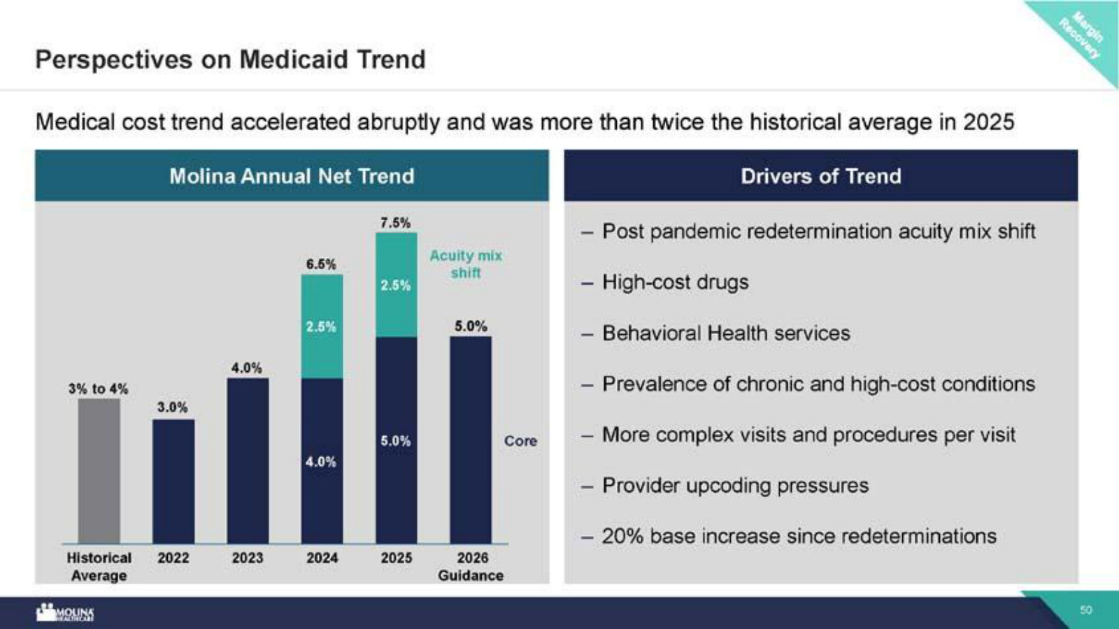 The heart of the 2025 miss: medical-cost trend spiked to 7.5%, more than twice its historical average, split into acuity and core.